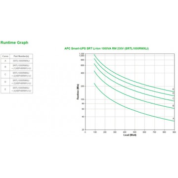 APC SRTL1000RMXLI gruppo di continuità (UPS) 1000 VA 8 presa(e) AC Doppia conversione (online)